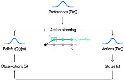 Resolving uncertainty on the fly: modeling adaptive driving behavior as active inference